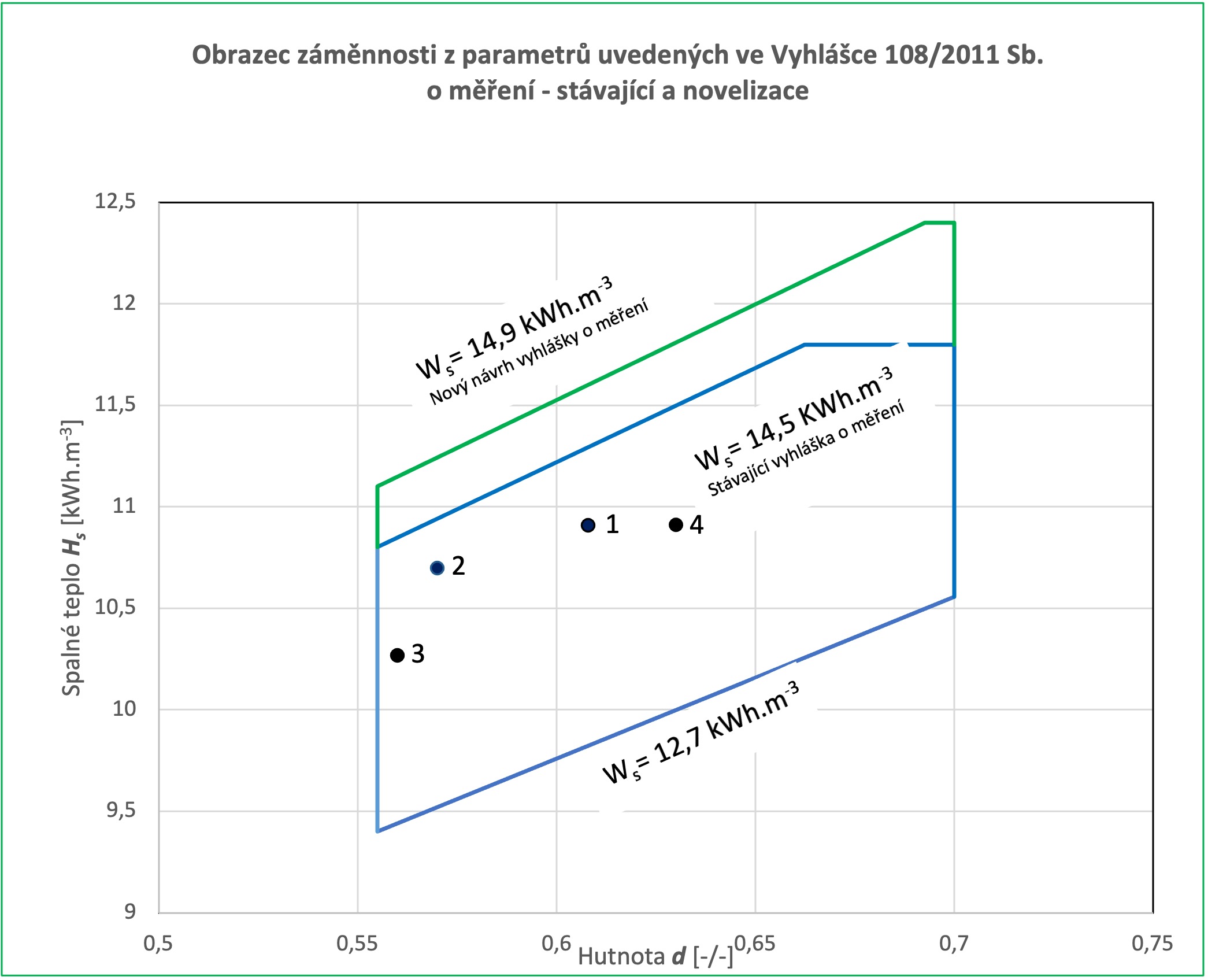 Responzivní obrázek