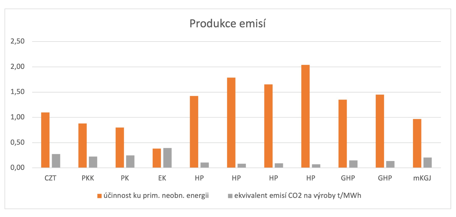 Responzivní obrázek